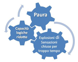 cortocircuito